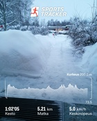 Tässä on lumitilanne kotiovella ja tiedot 28.1.2021 tehdystä Tohlopin lenkistä.