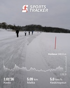 Tohlopin matkaluistelurata